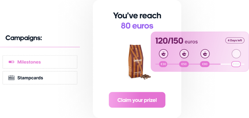Customer Loyalty Software