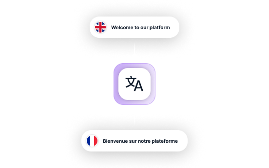 A NeoDay platform diagram showing a translation feature from English to French, with 'Welcome to our platform' being translated